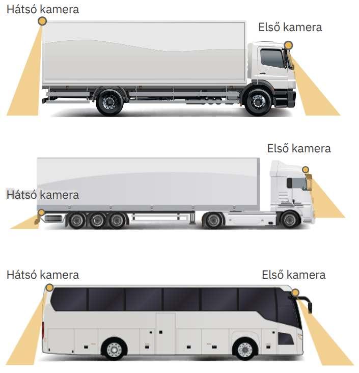 Kamion, busz, haszonjármű, ipari parkoló és tolatókamera rögzítés funkcióval, vízálló kamerákkal